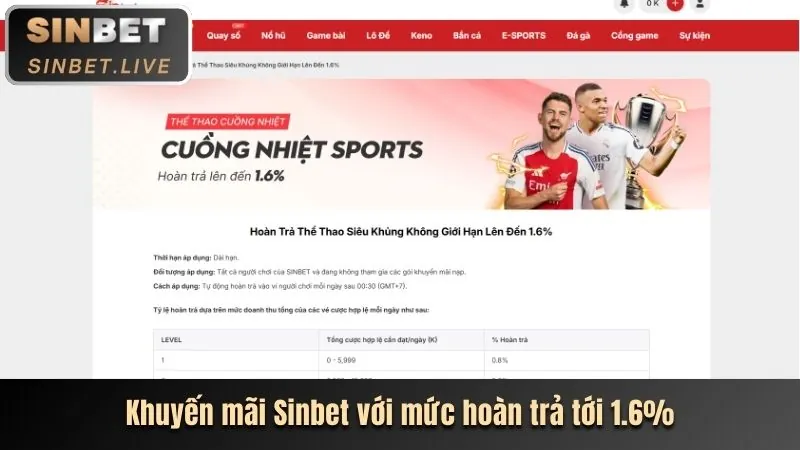 Tổng quan các loại khuyến mãi C54